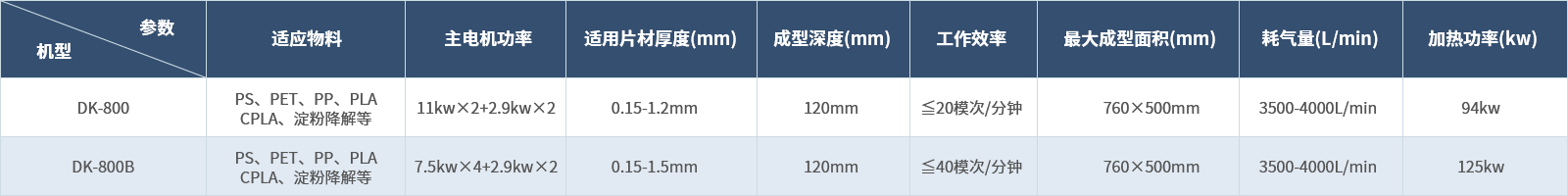 三工位热成型机组