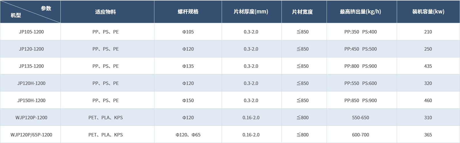 单螺杆挤出片材机组