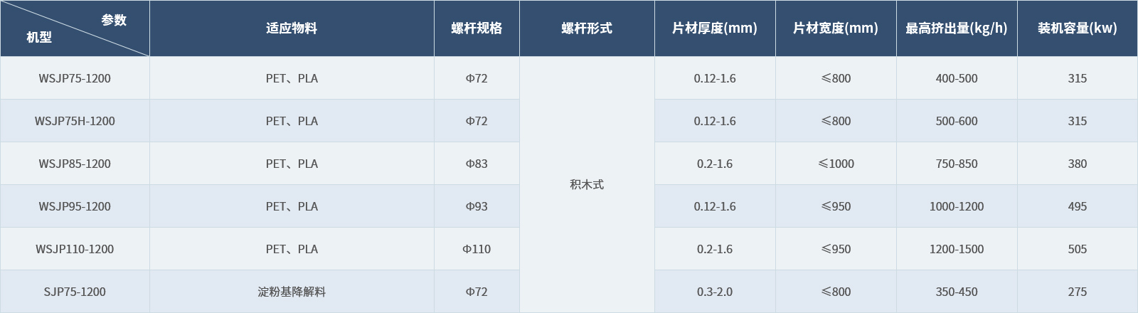 双螺杆挤出片材机组